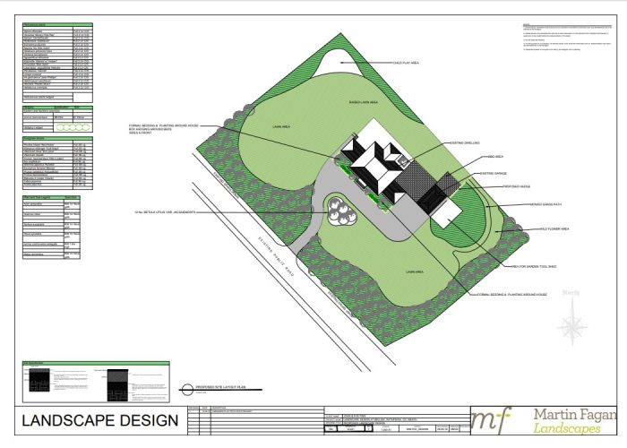 Balrath Plan